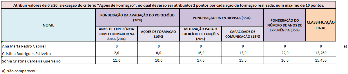 Lista de seleção ordenada lista_ordenada_esteticista_2022-08-31.png