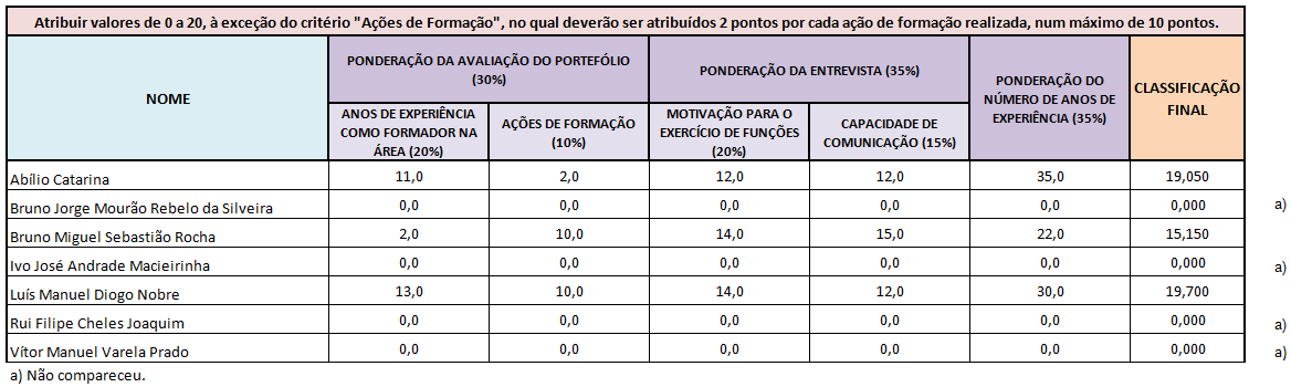 Lista de ordenação dos candidatos lista_ordenada_rb_2022-08-31.png